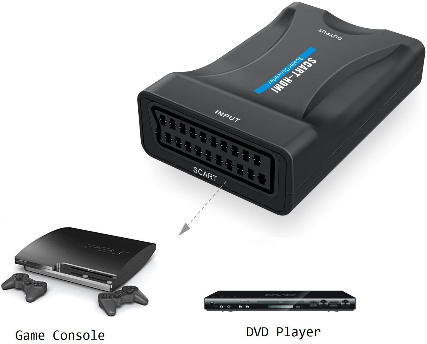 SCART to HDMI converter