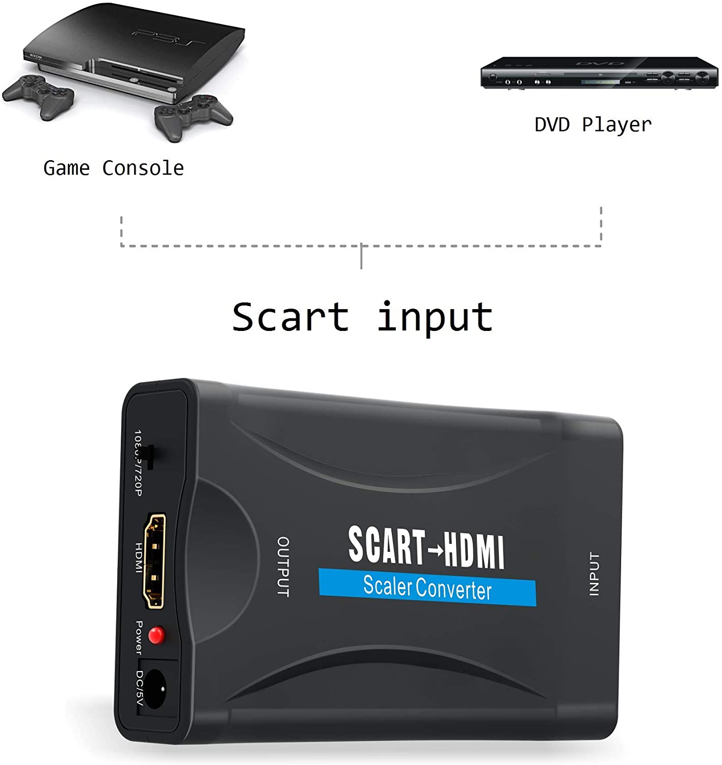 SCART to HDMI converter